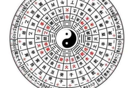 免费测八字周易