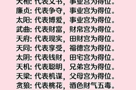 紫微斗数命理网 紫微斗数命理学正解？
