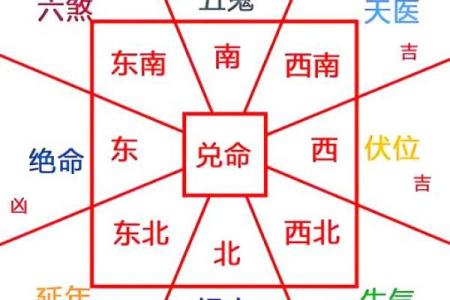 房子风水差的征兆是什么