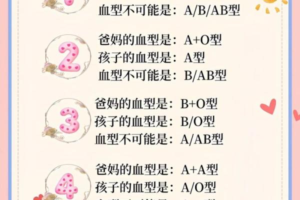 哪种血型最容易出学霸