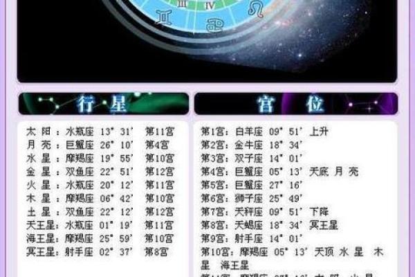 上升星座就是指月亮星座吗
