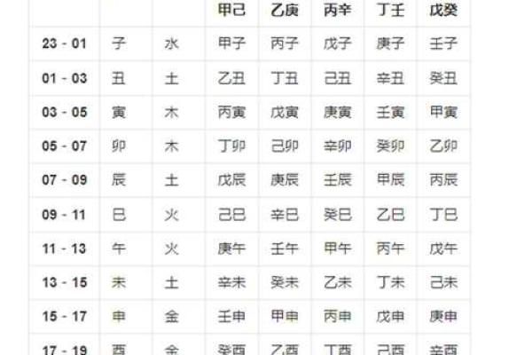 生辰八字五行木代表什么 生辰八字木代表什么意思
