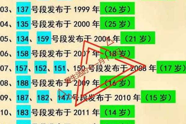手机号与姓名配对表 手机号对应姓名？