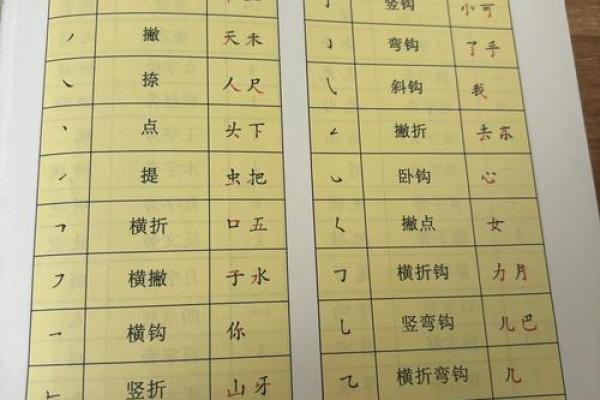 姓名笔划配对表格图片 姓名笔画配？