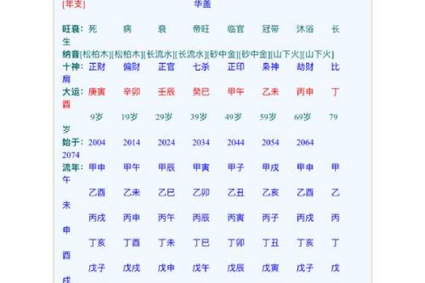 生辰八字起名周易