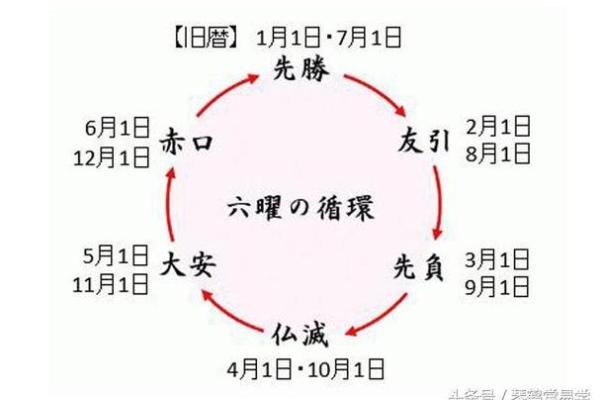 大师教你学会看黄历，简单好学