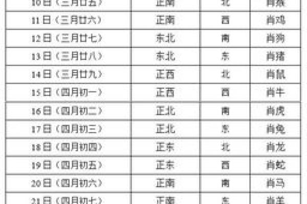 黄历今日吉凶神方位