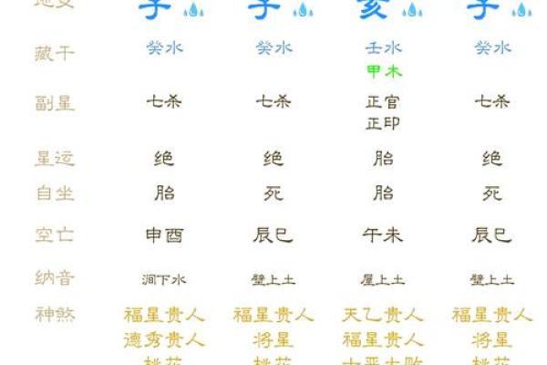 八字看恋爱时你最适合什么方式