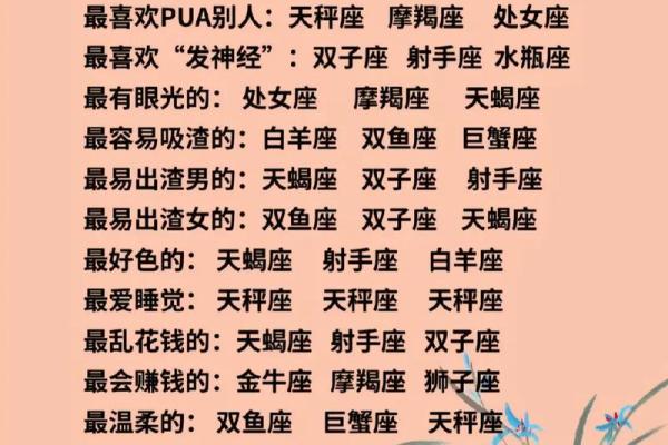十二星座谁一言不合就对朋友卖萌