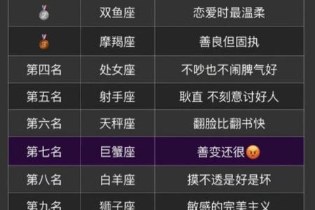 十二星座分配自己的女朋友好吗