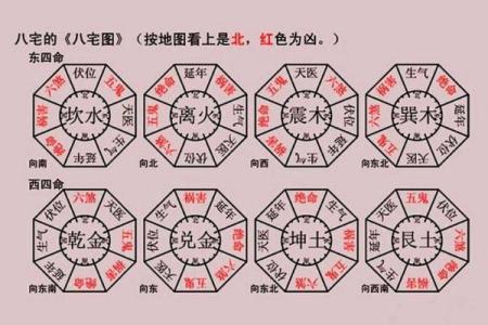坐北向南八个方位,坐北向南的房子财位