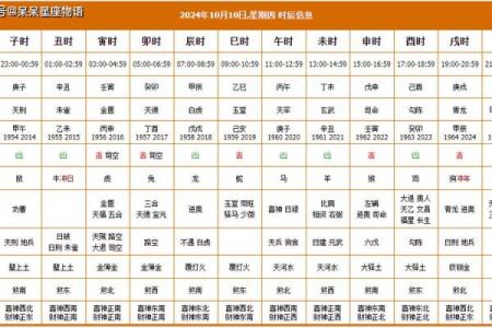 黄历今天的属相吉凶