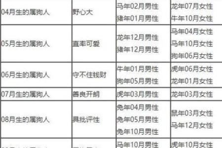 狗的属相配对婚配表