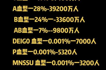 o血型稀有吗 O型血少见吗