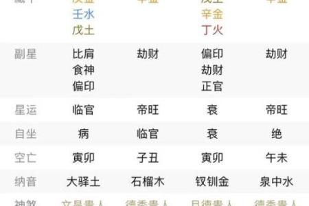 八字喜五行