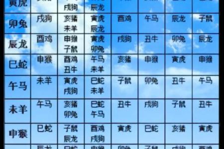 1988年属相是什么生肖配对