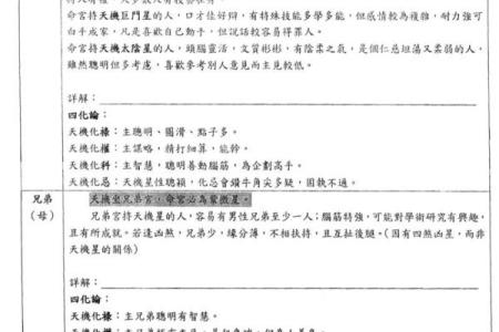 紫微斗数十四主星：天机星概论