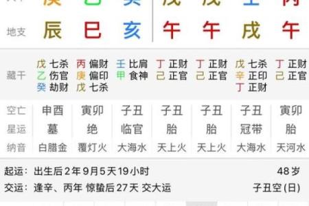 王女士生辰八字算命