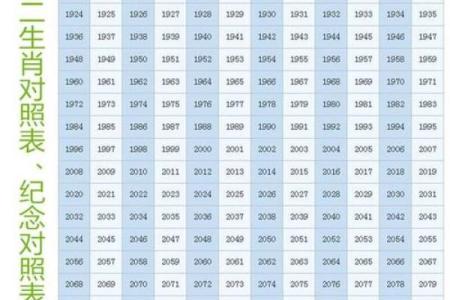 94年属什么的生肖是什么命 94年属什么的生肖配对