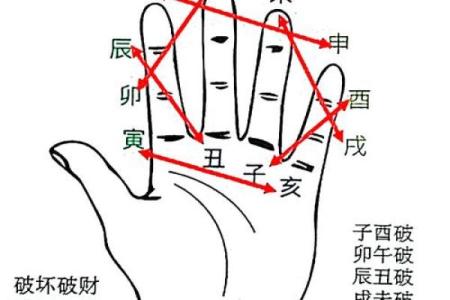 学八字算命如何入手