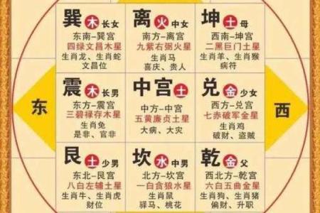 紫薇斗数大限怎么算