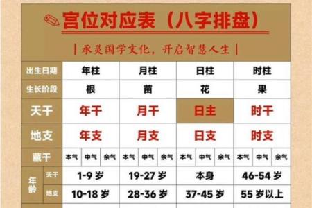 元亨八字排盘,新浪八字命盘查询