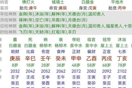 八字预测妻子年龄：命运注定，如何预判妻子年龄？