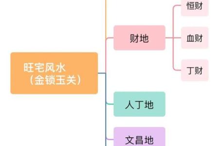 风水也分性别？旺女风水大公开