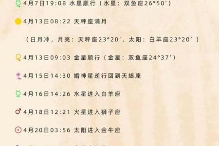 天气预报可以看星座运势