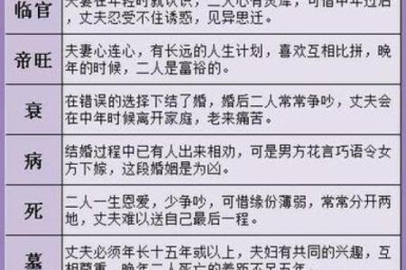 古老婚配八字