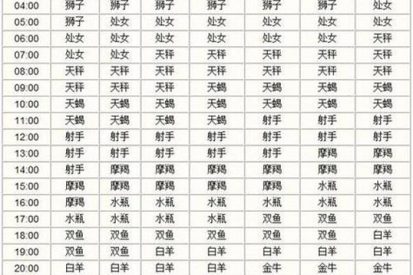 上升星座是父母的星座吗男
