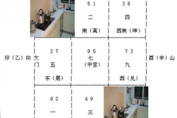 厨房在家中哪些方位最旺财运呢