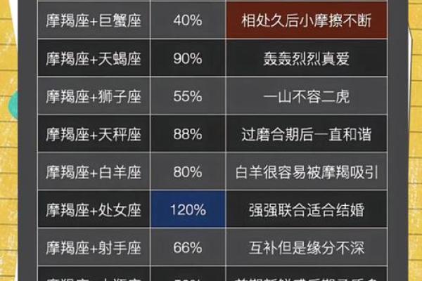 摩羯水瓶座适合和哪个星座谈恋爱呢
