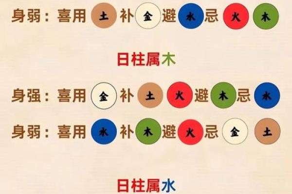 八字五行喜忌