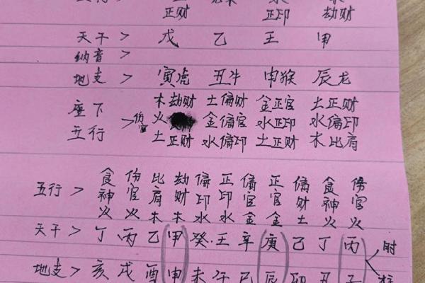 八字五行金