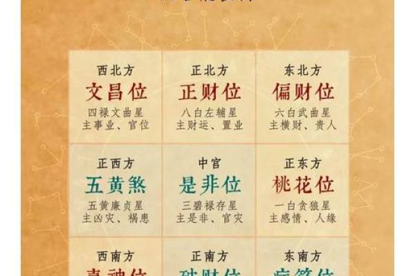 财神方位今天打牌 今天打牌最佳财神方位是哪里