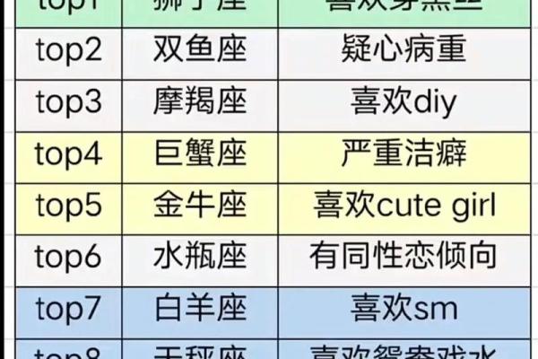 12星座长大开什么店最适合