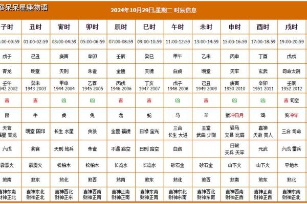 查今天日子,看今天的日子黄历