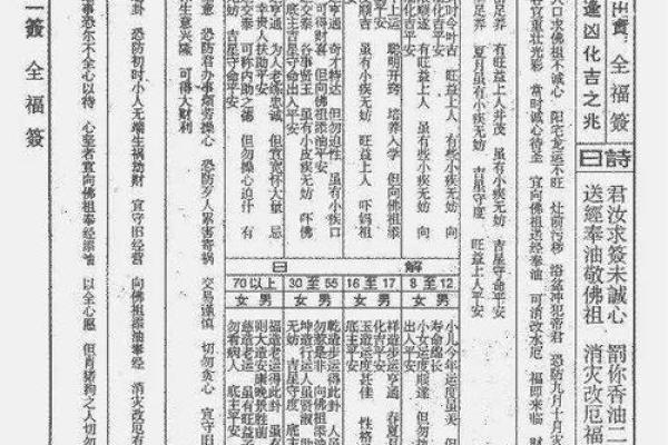 48签灵签详细解读