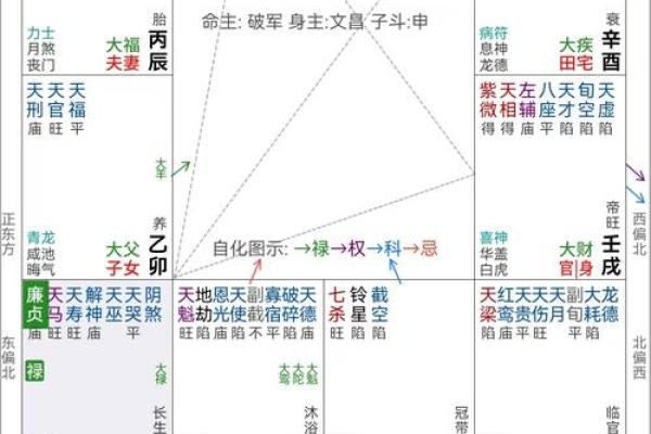 紫微斗数之看钱财 紫微斗数之看钱财