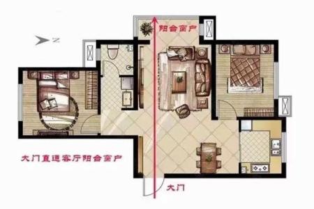 住宅南大门的方位，房子大门向南？