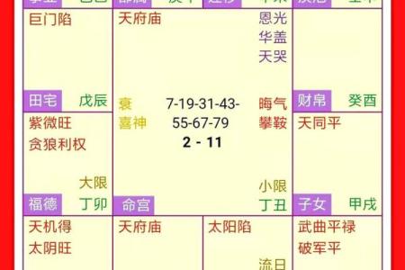 紫薇斗数田宅天同