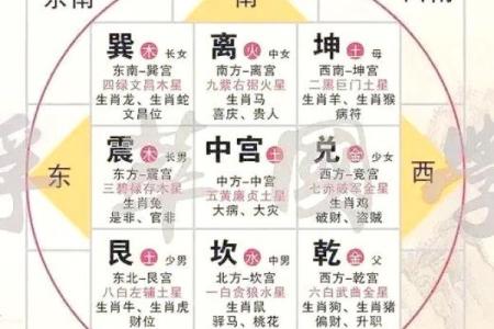 厨房在家中哪些方位最旺财运呢