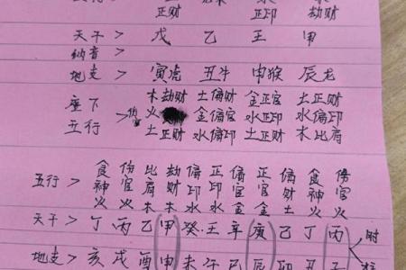 八字五行金