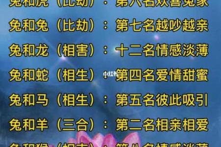 老祖宗姻缘配对表