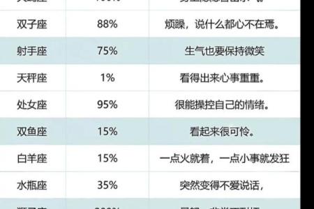 不适合做的生意的星座