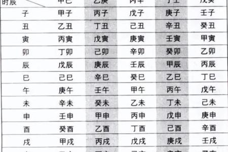 怎么查自己八字,如何查四柱