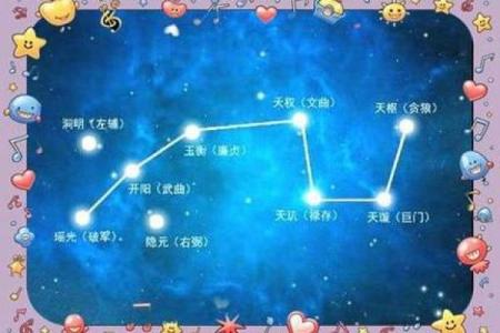 紫微斗数之子女宫与诸星，廉贞星在子女宫是什么意思？
