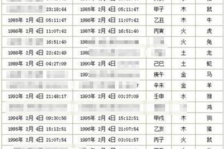 姓名配对网参数查询表 姓名配对测算系统？