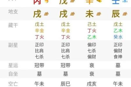 算命说什么职位高大上